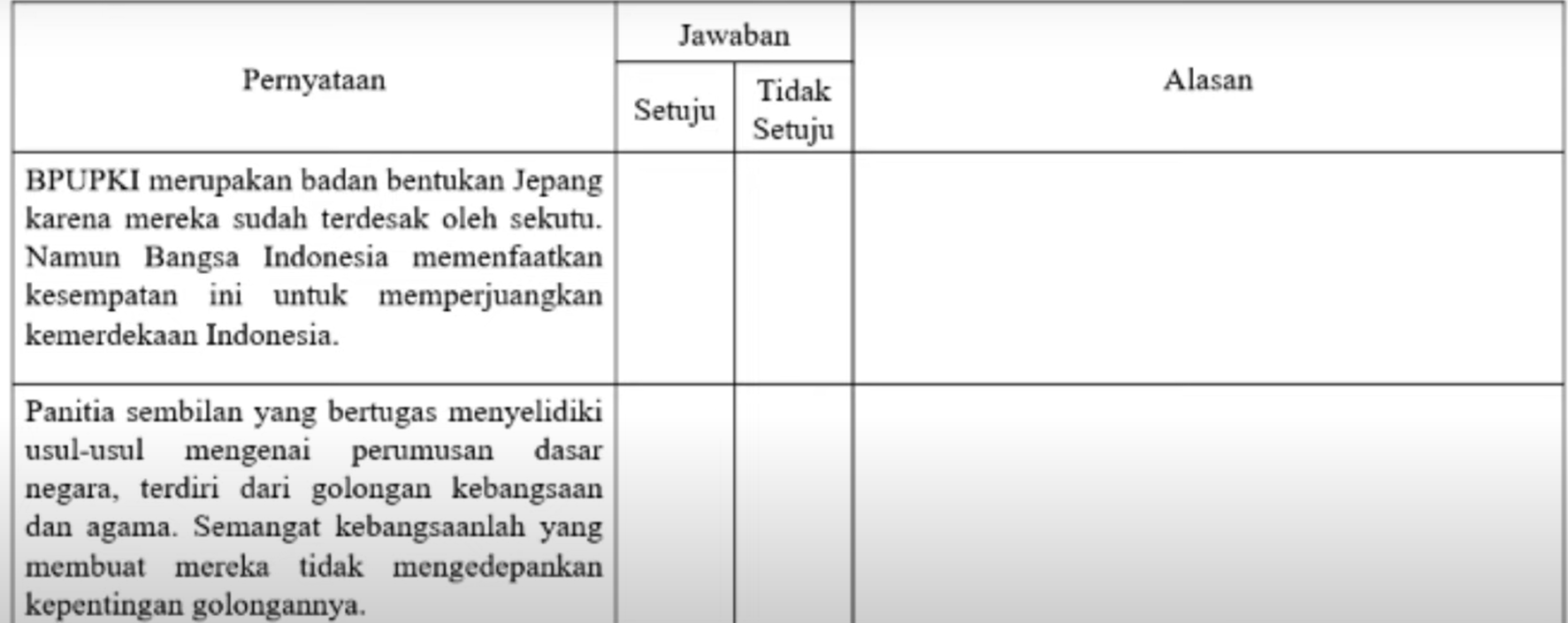 Nama 5 sila yang diperkenalkan Ir. Soekarno  sebagai dasar negara Indonesia