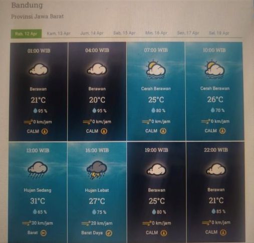 Prakiraan cuaca Kota Bandung dan sekitarnya Rabu 12 April 2023.