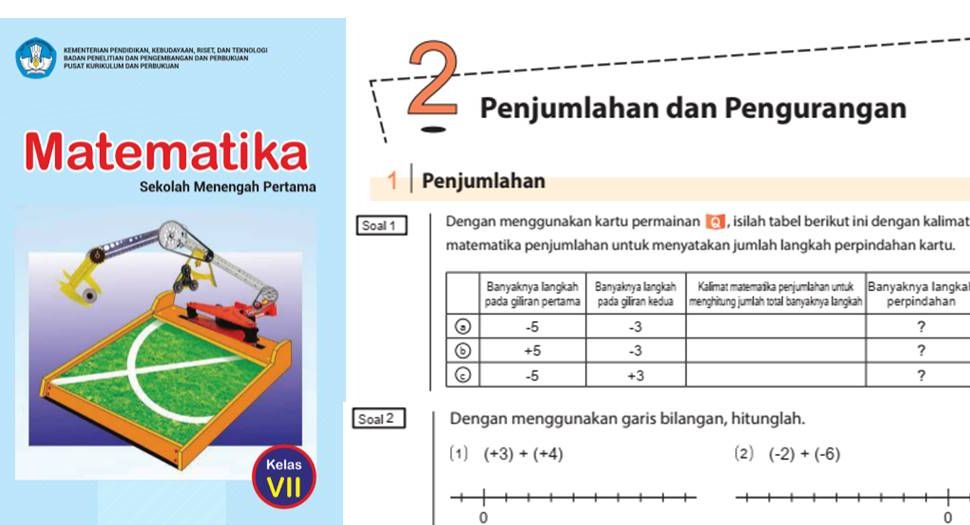 Kunci Jawaban Matematika Kelas 7 Halaman 21 25 Penjumlahan Bilangan Positif Dan Negatif 5566