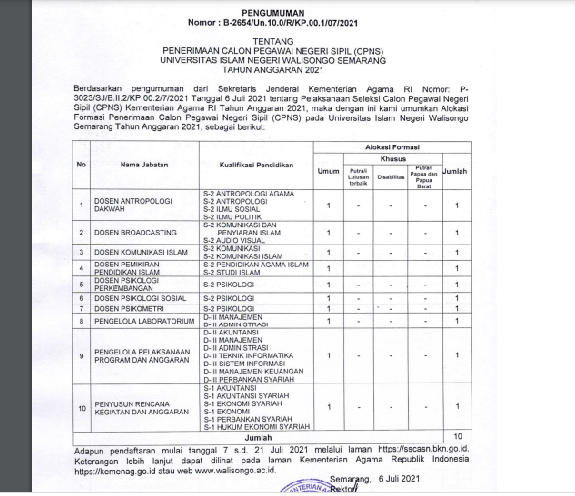 Universitas Islam Negeri (UIN) Walisongo Semarang membuka pendaftaran Calon Pegawai Negeri Sipil (CPNS) tahun 2021 ini.