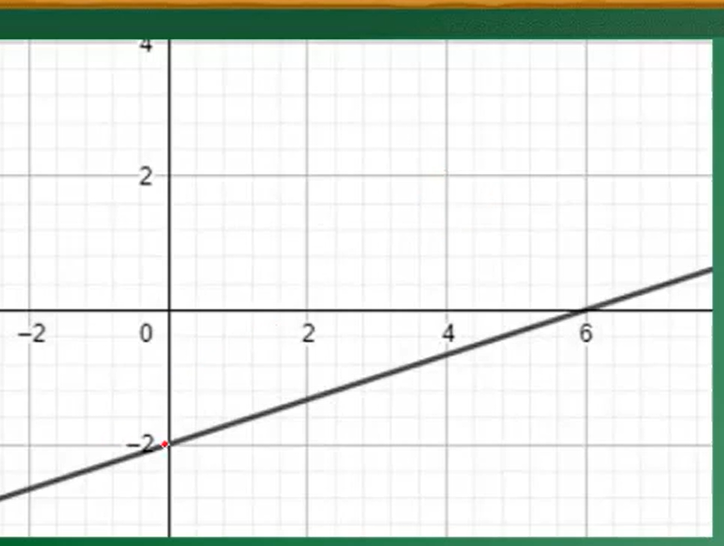 Kisi-Kisi Soal Pilihan PAS Matematika Wajib Kelas 12 Semester 1 K13, Prediksi Terbaru 2021 Part 1