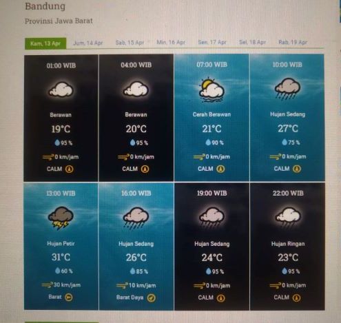 Prakiraan cuaca untuk Kota Bandung dan sekitarnya Kamis 13 April 2023.