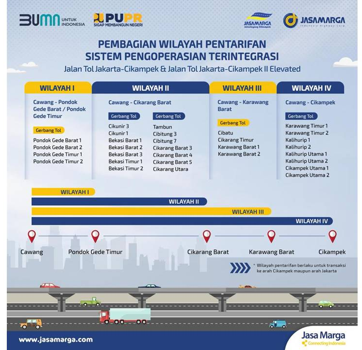 Pembagian wilayah tarif Jalan Tol Jakarta-Cikampek dan Tol Jakarta-Cikampek II Elevated.*