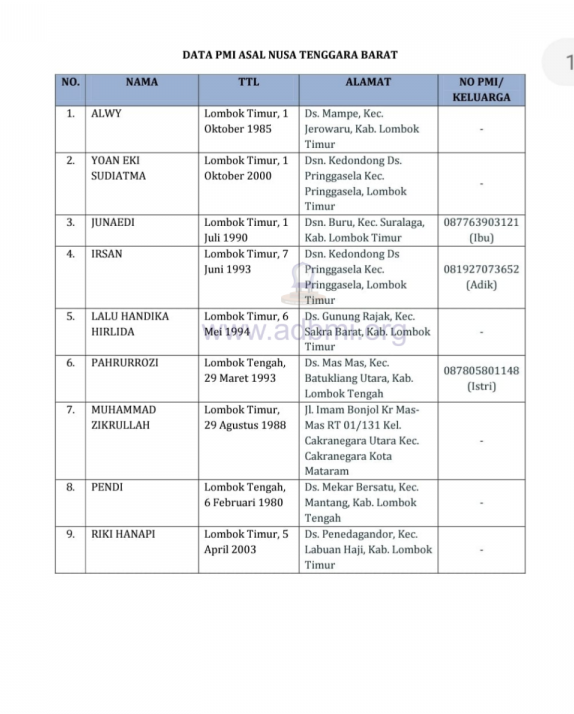 Daftar Nama PMI korban Kapal Karam di Perairan Johor Malaysia yang dipulangkan