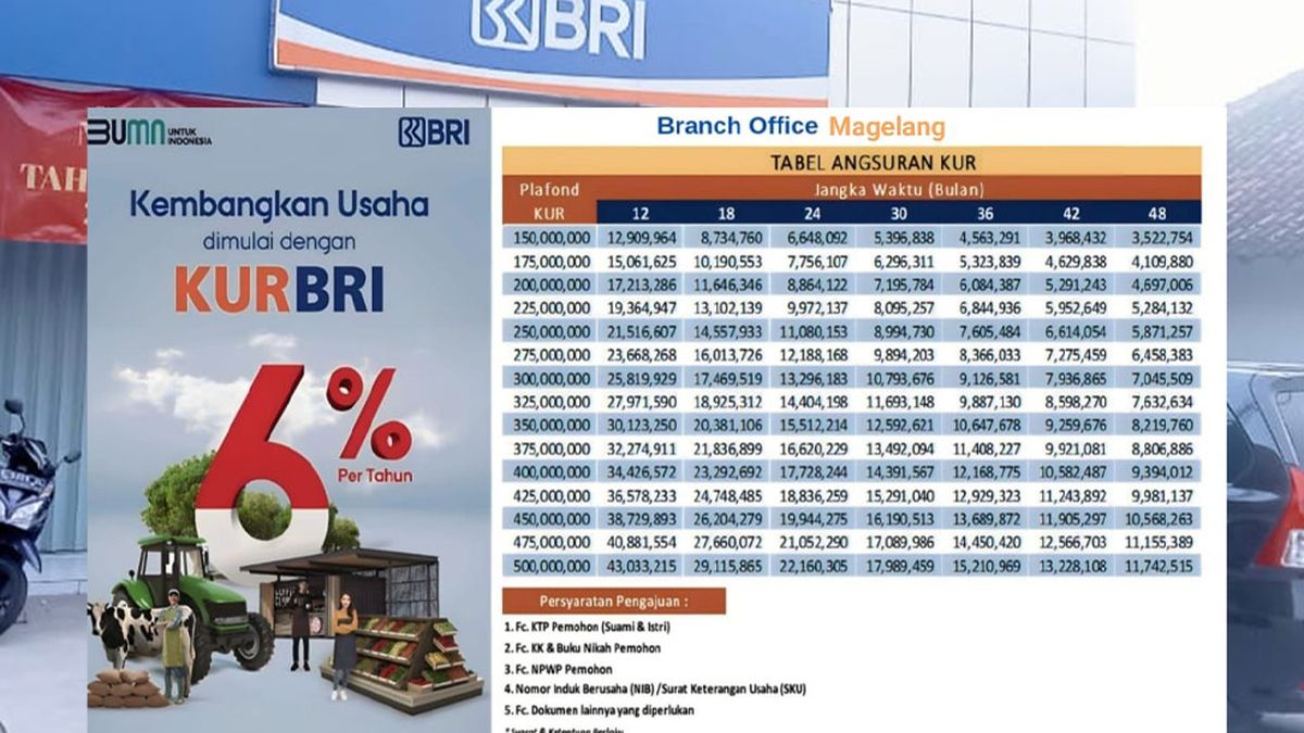 Tabel KUR BRI 2024 Rp 50 Juta - 100 Juta: Simak Syarat Pengajuan ...