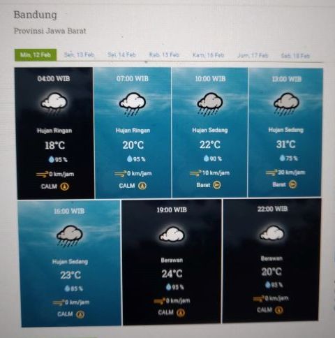 Prakiraan cuaca Kota Bandung dan sekitarnya Minggu 12 Februari 2023.
