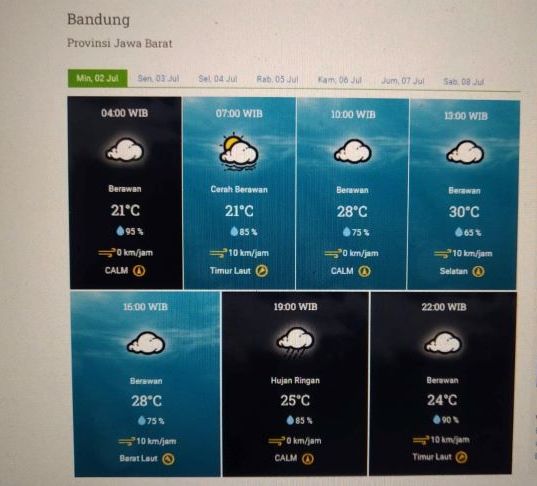 Prakiraan cuaca Kota Bandung dan sekitarnya Minggu 2 Juli 2023.