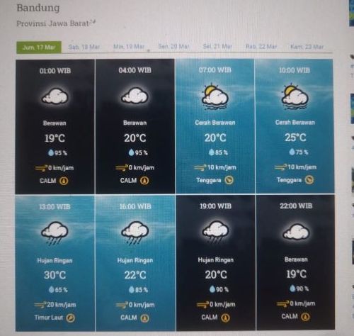 Prakiraan cuaca Kota Bandung dan sekitarnya Jumat 17 Maret 2023.