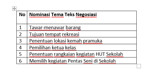 Tabel 4.13 Isian nominasi tema untuk teks negosiasi