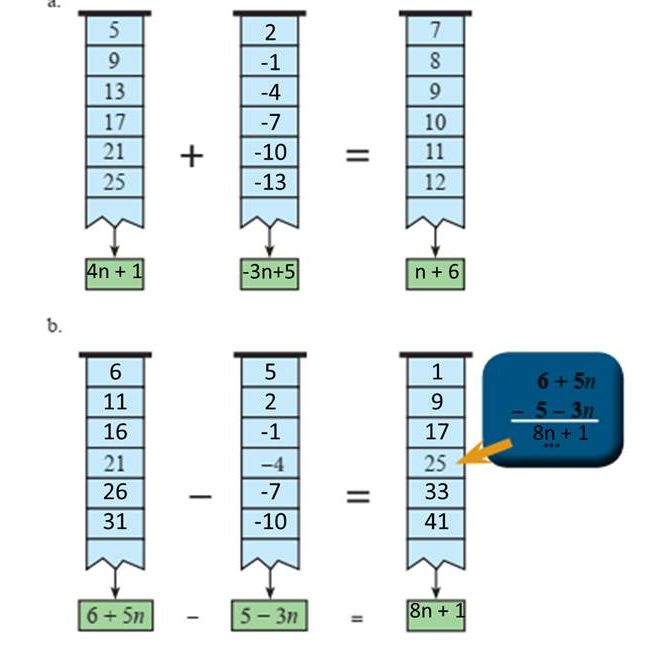 Berikut adalah kunci jawaban Matematika kelas 7 SMP MTs halaman 211-212, soal Ayo Kita Mencoba Penjumlahan dan Pengurangan Bentuk Aljabar.