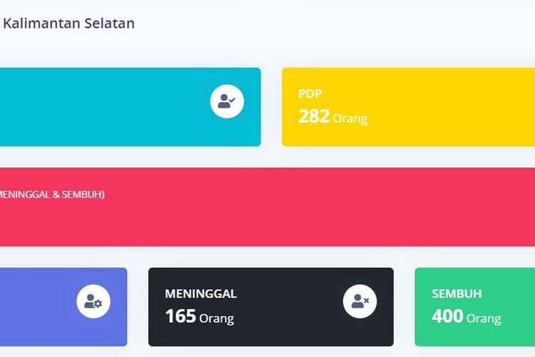 Update Kasus Covid 19 Di Kalsel Capai 2 569 Total Positif Fix Banjarmasin