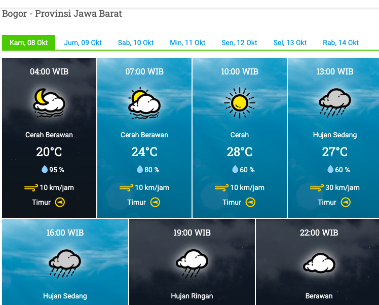 Cuaca Besok di Puncak Bogor