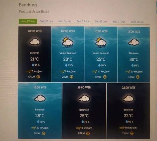 Prakiraan cuaca Kota Bandung dan sekitarnya Jumat 2 Jui 2023.