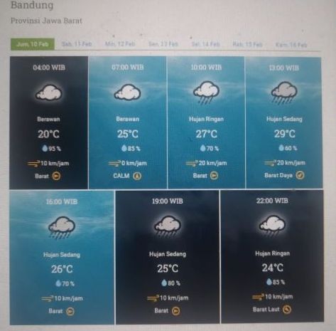 Prakiraan cuaca Kota Bandung dan sekitarnya Jumat 10 Februari 2023.