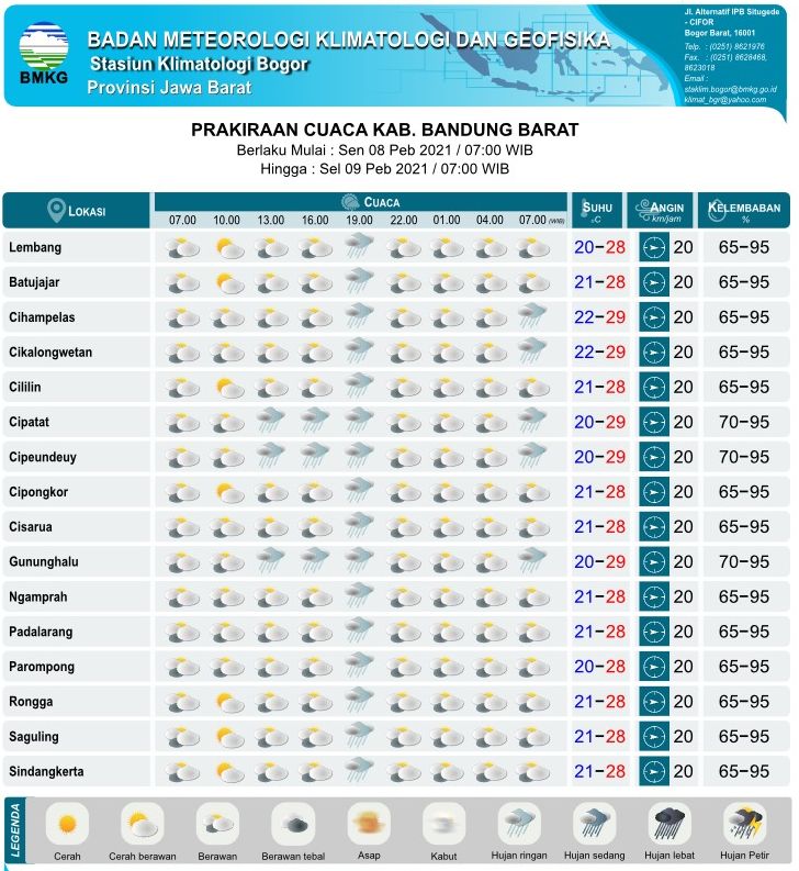 BMKG merilis prakiraan cuaca Kabupaten Bandung Barat, Senin 8 Februari 2021.