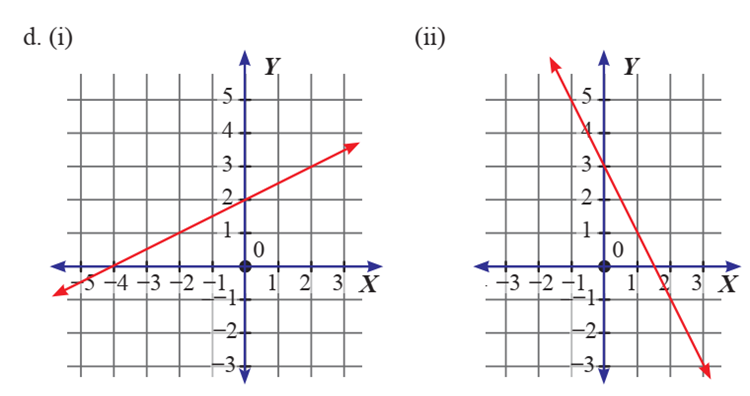 Inilah kunci jawaban Matematika kelas 8 SMP MTs Kurikulum 2013, Uji Kompetensi 4 tentang Persamaan Garis Lurus.