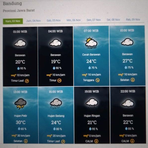 Infografis prakiraan cuaca Kota Bandung dan sekitarnya Kamis 3 Nopember 2022.