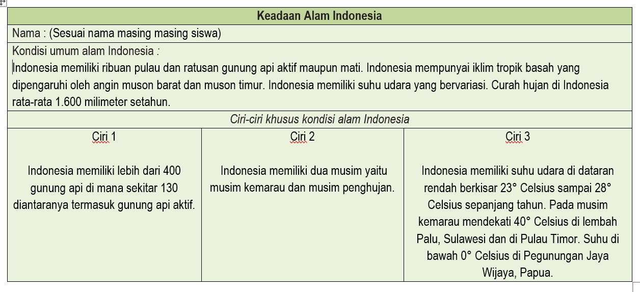 Informasi Teks 'Keadaan Alam Indonesia'