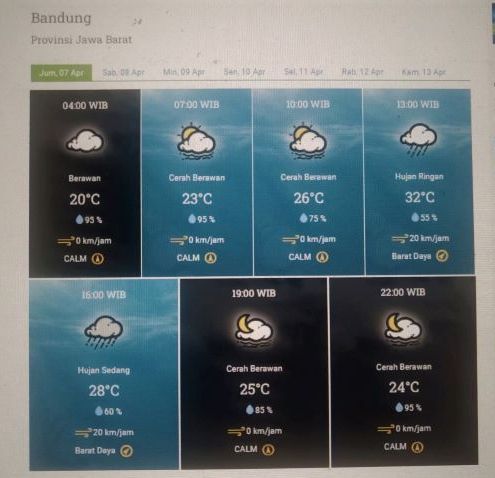Prakiraan cuaca Kota Bandung dan sekitarnya Jumat 7 April 2023.