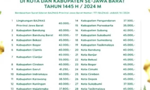 Segini Besaran Zakat Fitrah 2024 Kabupaten Kuningan