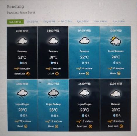 Prakiraan cuaca Kota Bandung dan sekitarnya Sabtu 4 Februari 2023.