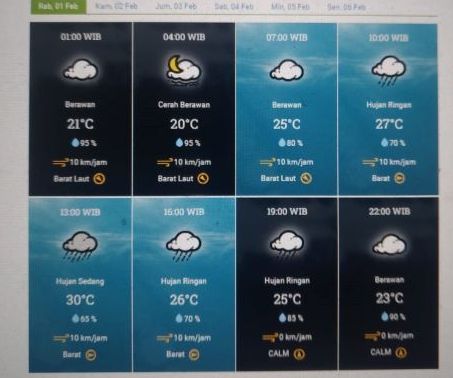 Prakiraan cuaca Sumenep Jumat 3 Januari 2023
