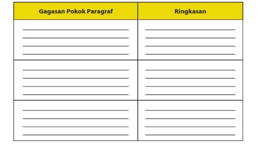 Soal Bahasa Indonesia kelas 10 halaman 62