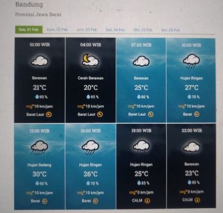 Prakiraan cuaca Kota Bandung dan sekitarnya Rabu 1 Februari 2023.