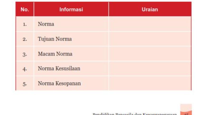 Kunci Jawaban Pkn Kelas 7 Halaman 45 Aktivitas 2 5 Hakikat Norma Dalam