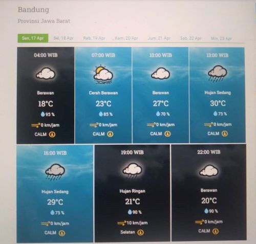 Prakiraan cuaca Kota Bandung dan sekitarnya Senin 17 April 2023.