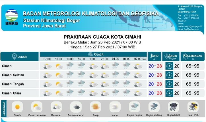 BMKG merilis prakiraan cuaca untuk wilayah Kota Cimahi hari ini, Jumat, 26 Februari 2021.