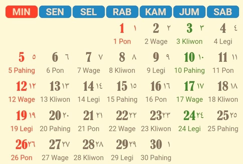 Lengkap Inilah Perbedaan Kalender Masehi Dan Hijriah Dari 52 Off 5678