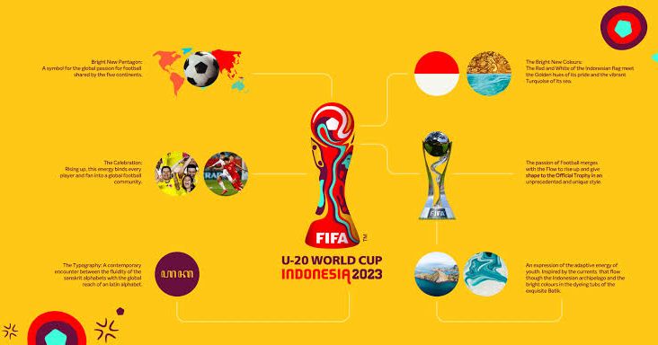 Lambang resmi FIFA Piala Dunia U 20 2023 yang semula akan digelar di Indonesia.*