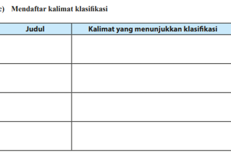 Kunci Jawaban Bahasa Indonesia Kelas 7 Halaman 131