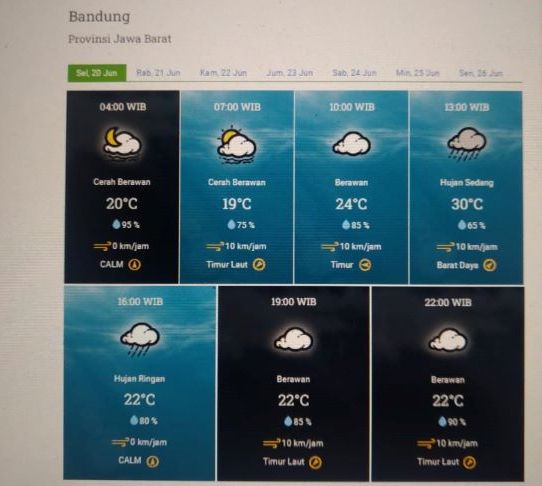 Prakiraan cuaca Kota Bandung dan sekitarnya Selasa 20 Juni 2023.