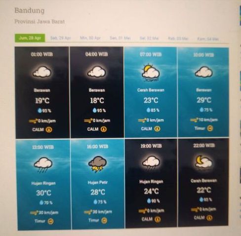 Prakiraan cuaca Kota Bandung dan sekitarnya Jumat 28 April 2023.