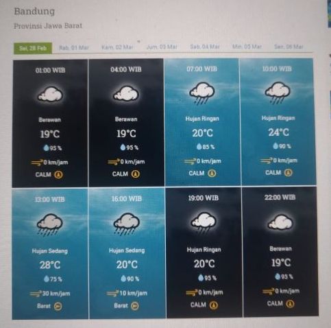 Prakiraan cuaca Kota Bandung dan sekitarnya Selasa 28 Februari 2023.