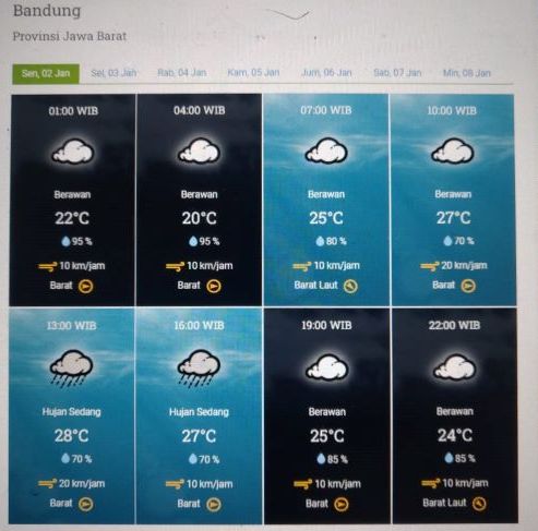 Prakiraan cuaca Kota Bandung dan sekitarnya Senin 2 Januari 2023.