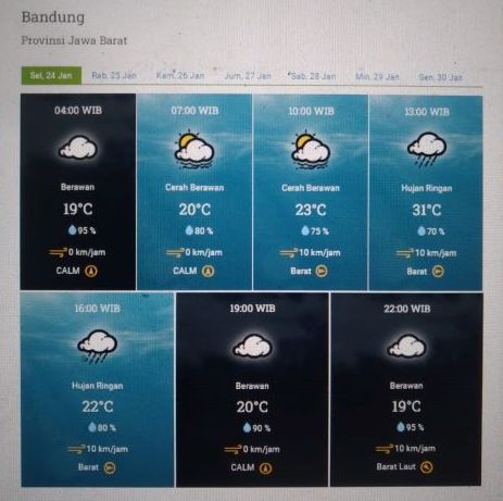 Prakiraan cuaca Kota Bandung dan sekitarnya Selasa 24 Januari 2023.