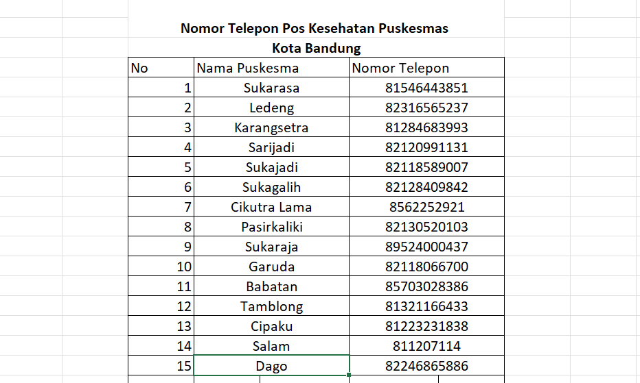 Daftar nomor telepon atau hotline Pos Kesehatan Puskesmas Kota Bandung.