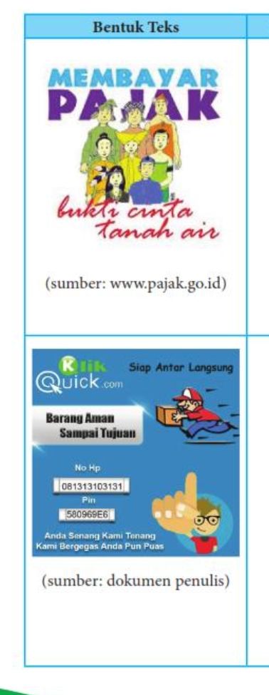 Soal Bahasa Indonesia Kelas 8 Halaman 32, Jelaskan Jenis Produk yang Ditawarkan dalam Iklan