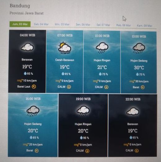Prakiraan cuaca Kota Bandung dan sekitarnya Jumat 3 Maret 2023.