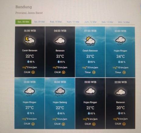Prakiraan cuaca untuk wilayah Kota Bandung dan sekitarnya Senin 8 Mei 2023.