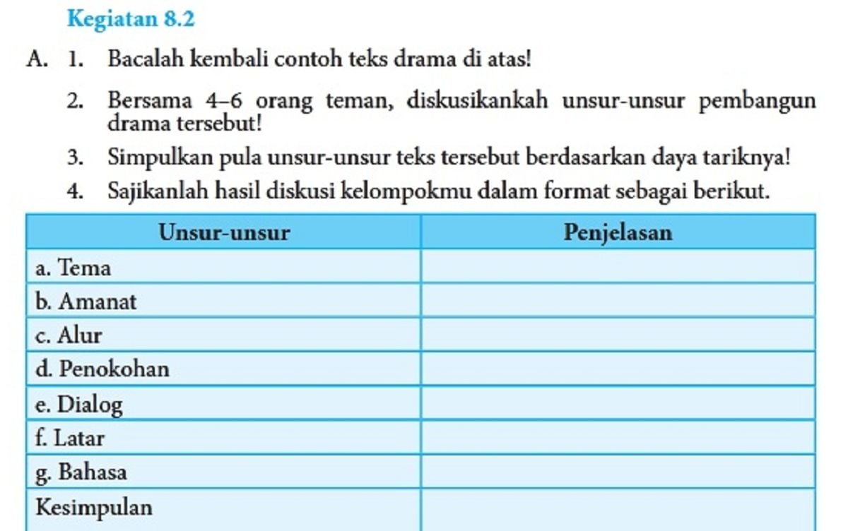 Kunci Jawaban Bahasa Indonesia Kelas 8 Halaman 207 Kegiatan 8.2: Teks ...