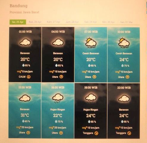 Prakiraan cuaca untuk Kota Bandung dan sekitarnya Selasa 25 April 2023.
