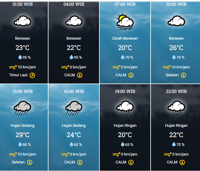 Cuaca Bandung dan Sekitarnya di Hari Selasa, Pagi Berawan, Siang hingga Tengah Malam Hujan, Hati-hati
