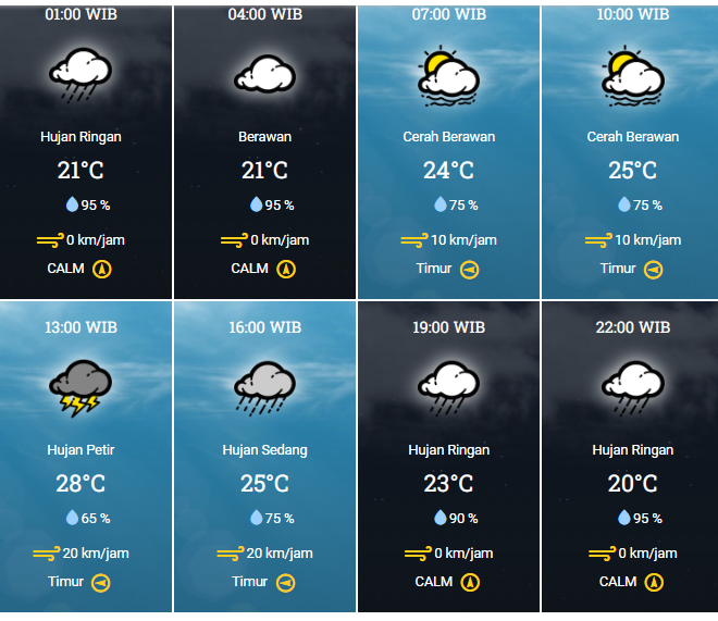 Prakiraan Cuaca Bandung dan Sekitarnya, Siang Hujan Disertai Petir, Sore hingga Malam Hujan Ringan, Waspadalah