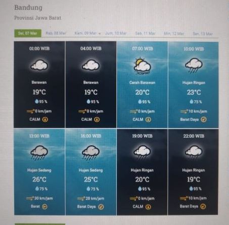 Prakiraan cuaca Kota Bandung dan sekitarnya Selasa 7 Maret 2023.