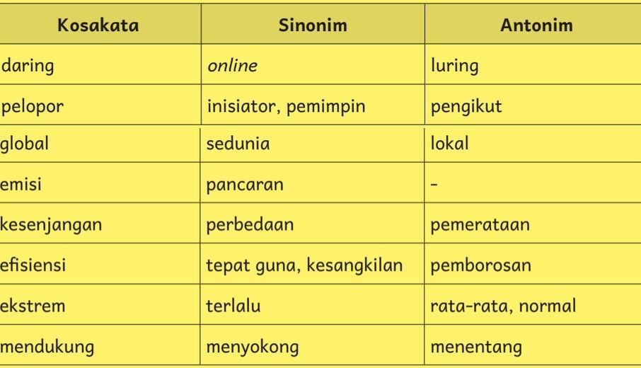 Kunci Jawaban Bahasa Indonesia Kelas 6 Halaman 101 Kurikulum Merdeka ...