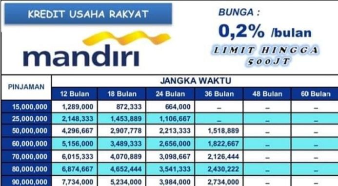 Daftar Kur Mandiri 2023 Gratis Syarat Mudah Dan Punya Cicilan Murah